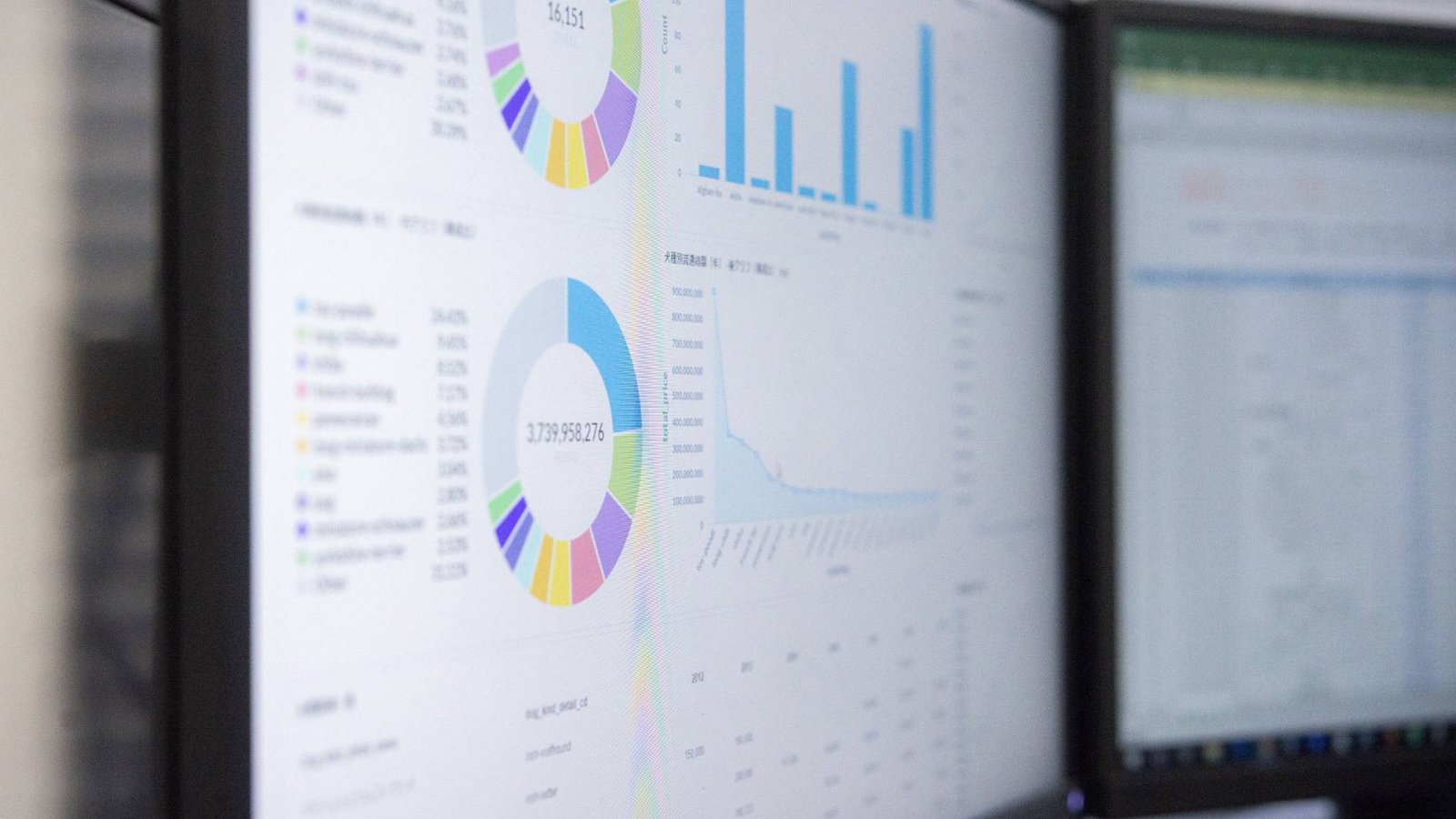 Monitora le analitics del tuo sito web per massimizzare i risultati